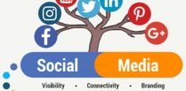 Social Media Demographic For Digital Marketers In 2021