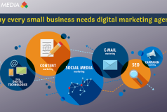 Why every small business needs digital marketing agency